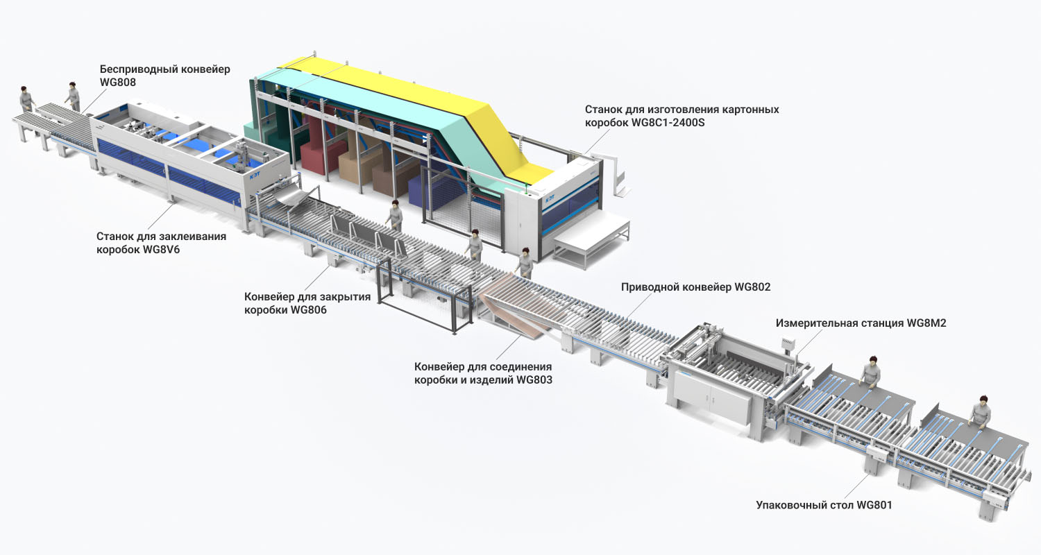 Пакувальна лінія KDT
