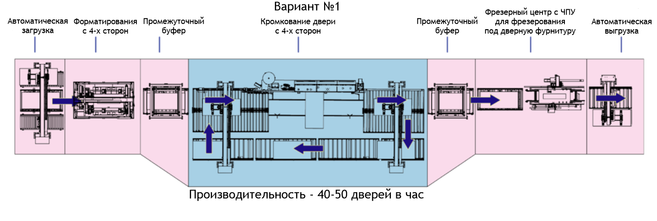 вариант с одним фрезерным станком