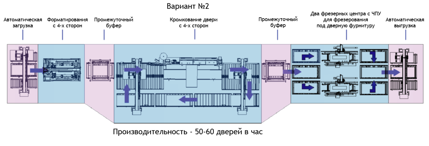 вариант с двумя фрезерными станками